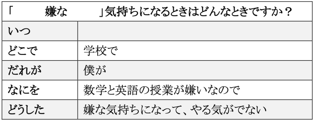 気持ちを文字にして表す まなぽん