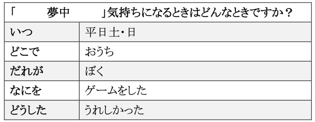 気持ちを文字にして表す まなぽん