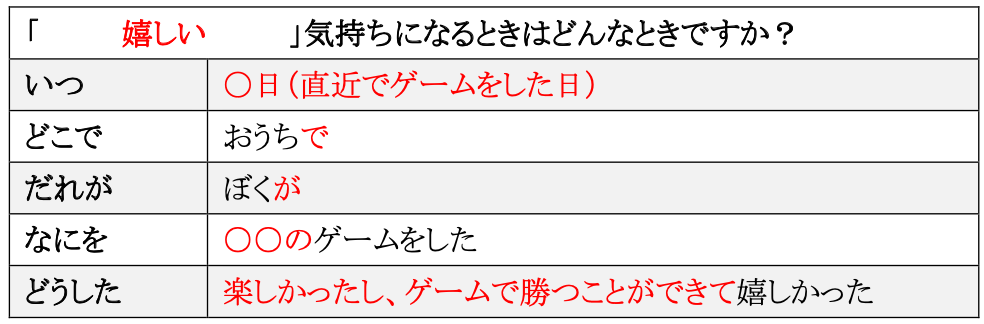 気持ちを文字にして表す まなぽん