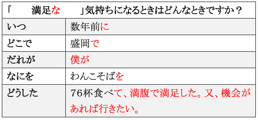 気持ちを文字にして表す まなぽん